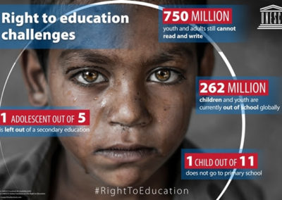 THE #RIGHTTOEDUCATION CAMPAIGN