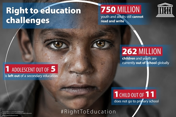 THE #RIGHTTOEDUCATION CAMPAIGN